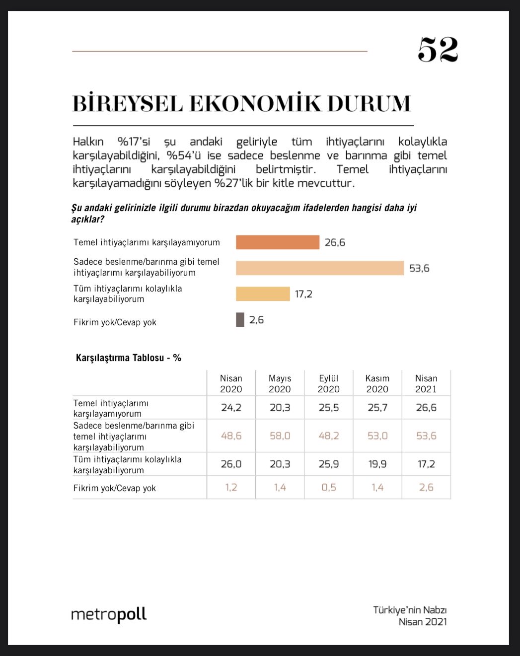 Dört kişiden biri temel ihtiyaçlarını bile karşılayamıyor 3 met.jpg