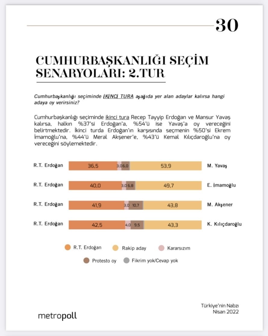 Akşener'in oyu da Erdoğan'ı geçti 3 mp.jpg