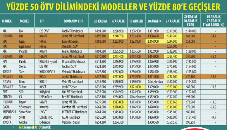 Sadece zenginlerin otomobil sahibi olabileceği ülke olduk 3 oo.jpg
