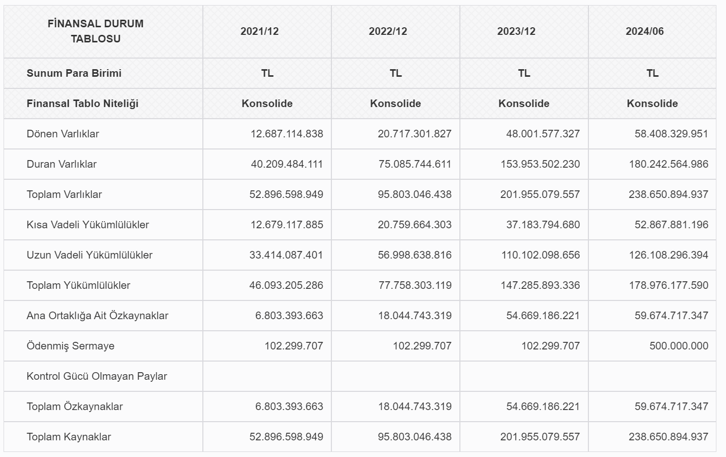 Pegasus (PGSUS) 500 milyon dolar borçlandı 3 pgsus-002.png