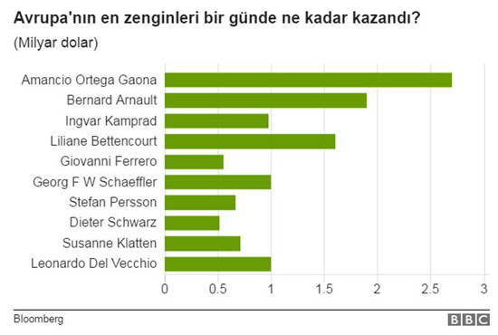 Macron'un zaferi Avrupa'nın zenginlerini sevindirdi 3 r1-003.jpg