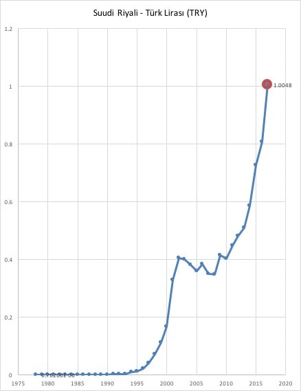 riyal-tl.jpg