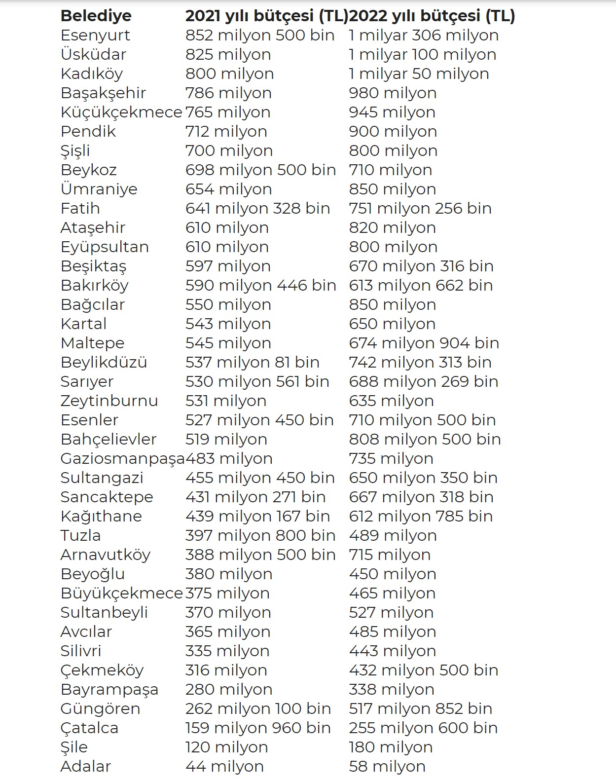 39 ilçenin 2022 yılı bütçesi belli oldu 3 screenshot_1-008.jpg