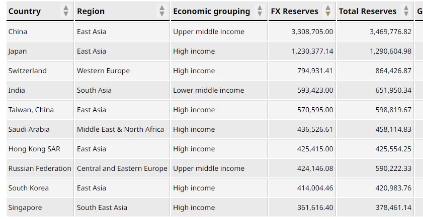 Türkiye'nin altın rezervlerinde dikkat çeken düşüş 3 screenshot_1-095.jpg