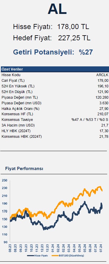 Halk Yatırım ARCLK için hedef fiyat ve tavsiyesini açıkladı 3 screenshot_1-099.jpg