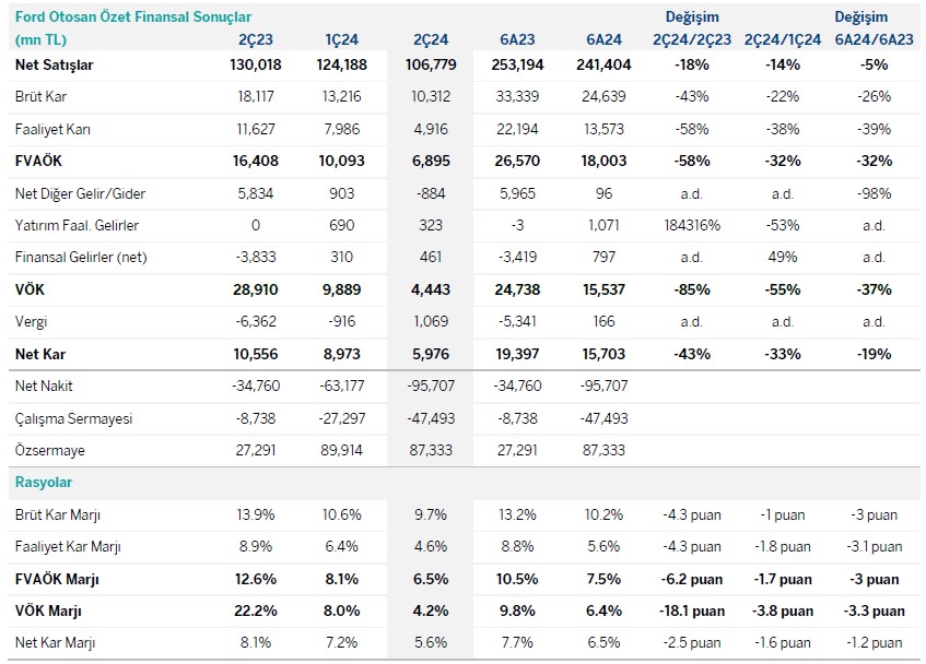 Garanti BBVA Yatırım FROTO için hedef fiyat verdi, tavsiyesini açıkladı 3 screenshot_1-103.jpg