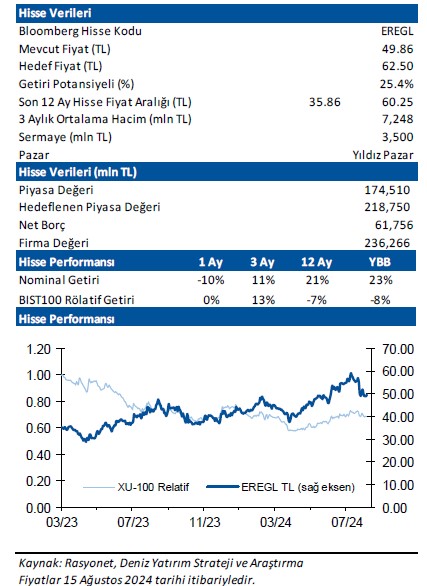 Deniz Yatırım EREGL için hedef fiyat ve tavsiyesini açıkladı 3 screenshot_1-123.jpg