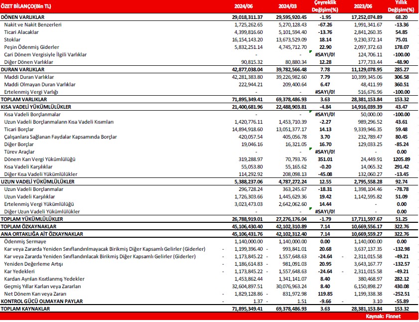 Alnus Yatırım KRDMD için hedef fiyat ve tavsiyesini açıkladı 4 screenshot_1-137.jpg