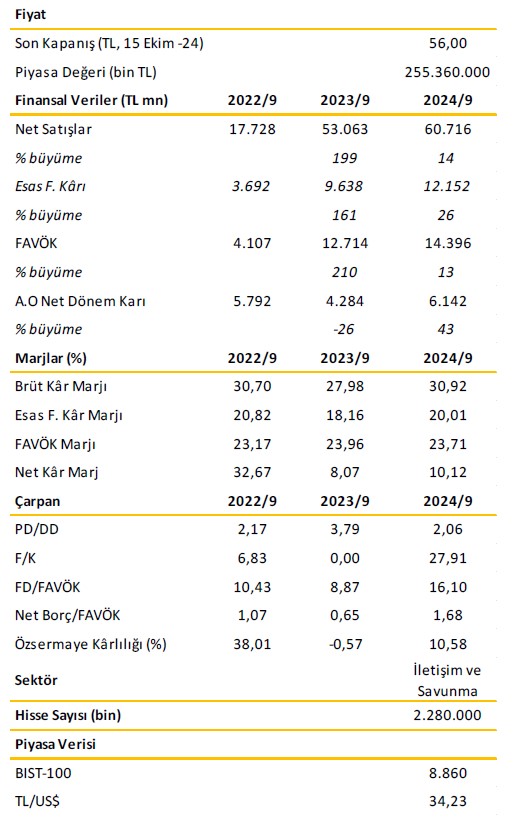Allbatross Yatırım ASELS için hedef fiyat ve tavsiyesini açıkladı 3 screenshot_1-176.jpg
