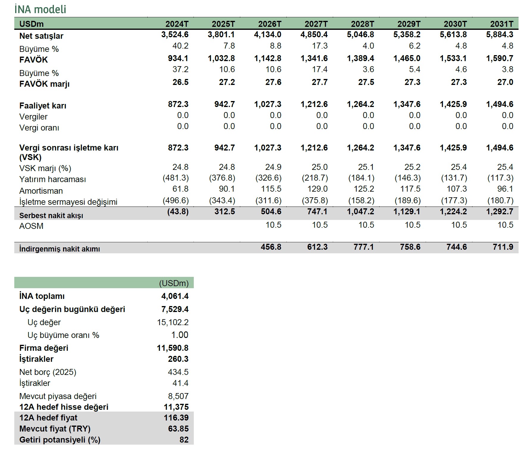 TEB Yatırım ASELS için hedef fiyat ve tavsiyesini açıkladı 3 screenshot_1-188.jpg