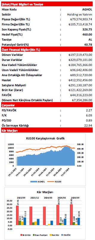 Alnus Yatırım AGHOL için hedef fiyat ve tavsiyesini açıkladı 3 screenshot_1-200.jpg