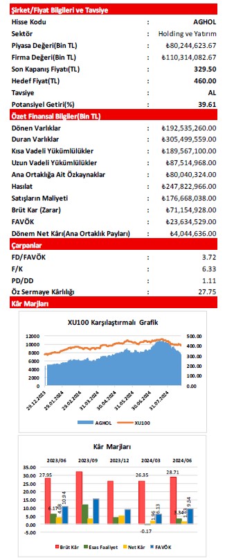 Alnus Yatırım AGHOL için hedef fiyat ve tavsiyesini açıkladı 3 screenshot_2-078.jpg