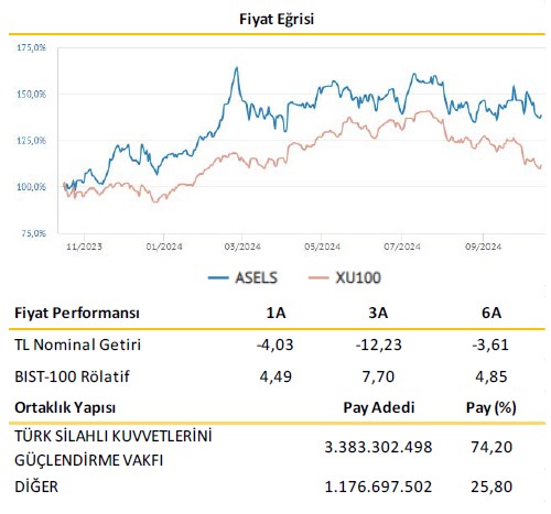 Allbatross Yatırım ASELS için hedef fiyat ve tavsiyesini açıkladı 4 screenshot_2-101.jpg