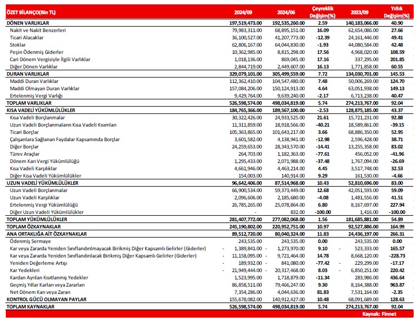 Alnus Yatırım AGHOL için hedef fiyat ve tavsiyesini açıkladı 4 screenshot_2-119.jpg