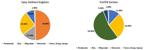 Alnus Yatırım AGHOL için hedef fiyat ve tavsiyesini açıkladı 4 screenshot_3-040.jpg