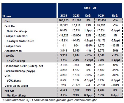 İş Yatırım BIMAS için hedef fiyat ve tavsiyesini açıkladı 3 screenshot_3-055.jpg