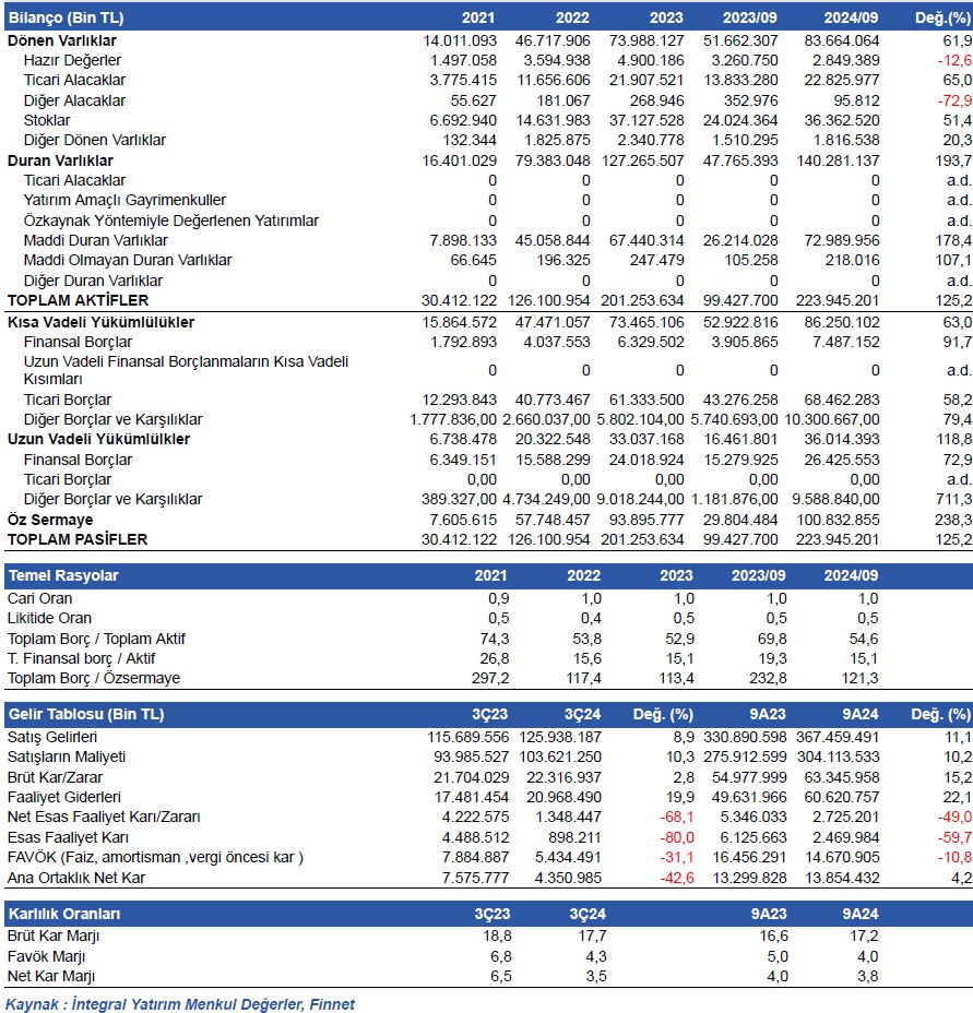 İntegral Yatırım BIMAS için hedef fiyat verdi 5 screenshot_3-067.jpg