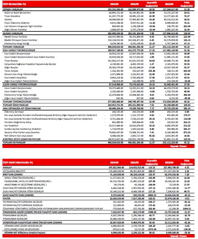 Alnus Yatırım AGHOL için hedef fiyat ve tavsiyesini açıkladı 5 screenshot_4-037.jpg
