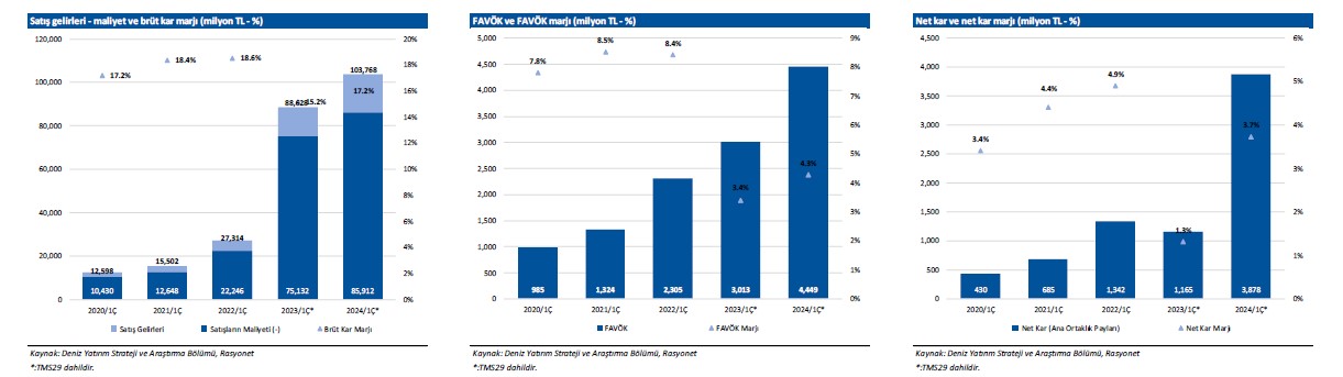 Deniz Yatırım BIMAS için hedef fiyat ve tavsiyesini açıkladı 3 screenshot_4-047.jpg