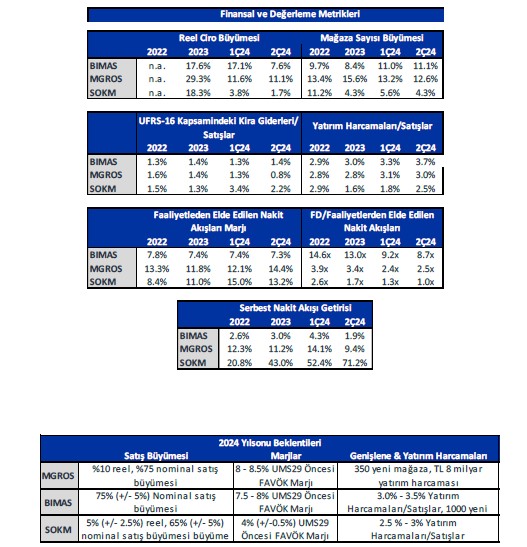 İş Yatırım BIMAS için hedef fiyat ve tavsiyesini açıkladı 4 screenshot_4-048.jpg