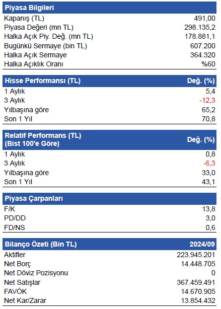 İntegral Yatırım BIMAS için hedef fiyat verdi 3 screenshot_4-060.jpg