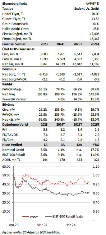 Ak Yatırım AVPGY için hedef fiyat ve tavsiyesini açıkladı 3 screenshot_5-022.jpg