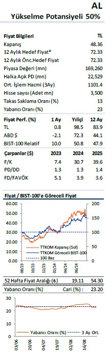 İş Yatırım TTKOM için hedef fiyat ve tavsiyesini açıkladı 3 screenshot_5-028.jpg