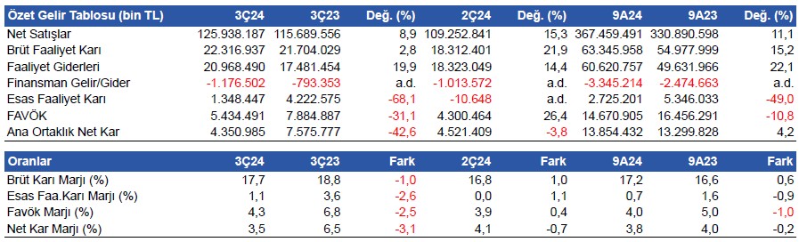 İntegral Yatırım BIMAS için hedef fiyat verdi 4 screenshot_5-038.jpg