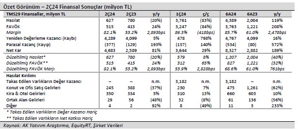 Ak Yatırım AVPGY için hedef fiyat ve tavsiyesini açıkladı 4 screenshot_6-009.jpg