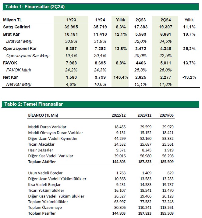 Şeker Yatırım ASELS için hedef fiyat ve tavsiyesini açıkladı 4 screenshot_6-016.jpg