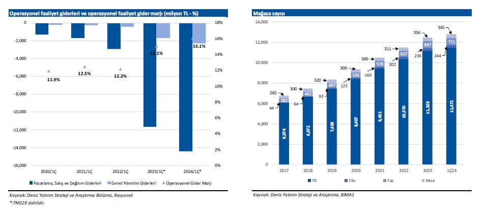 Deniz Yatırım BIMAS için hedef fiyat ve tavsiyesini açıkladı 5 screenshot_6-018.jpg
