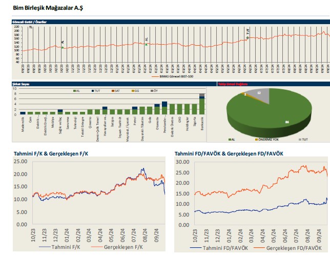 İş Yatırım BIMAS için hedef fiyat ve tavsiyesini açıkladı 6 screenshot_6-019.jpg