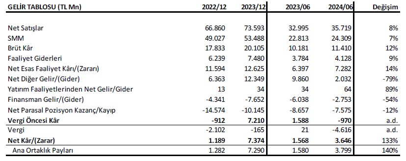 Şeker Yatırım ASELS için hedef fiyat ve tavsiyesini açıkladı 5 screenshot_7-014.jpg
