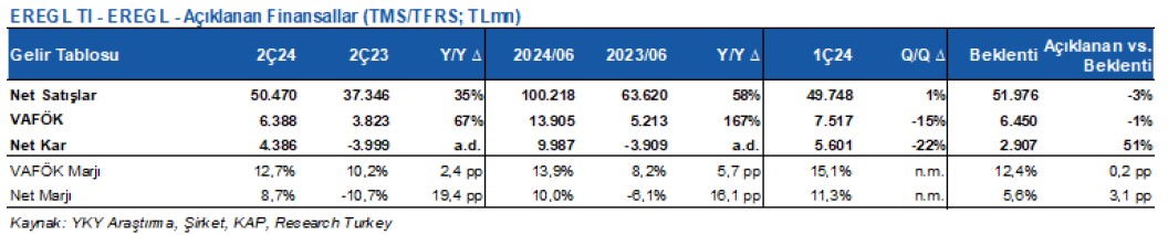 Yapı Kredi Yatırım EREGL için hedef fiyat ve tavsiyesini açıkladı 3 screenshot_8-002.jpg