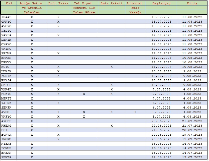 Bir hisseye açığa satış ve kredili işlem yasağı getirildi 3 u-002.jpg