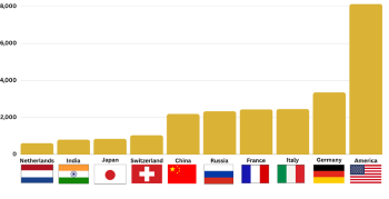 Merkez bankaları neden dolar satıp altın rezervlerini artırıyor? 4 ulkelerinaltin-rezervleri.png
