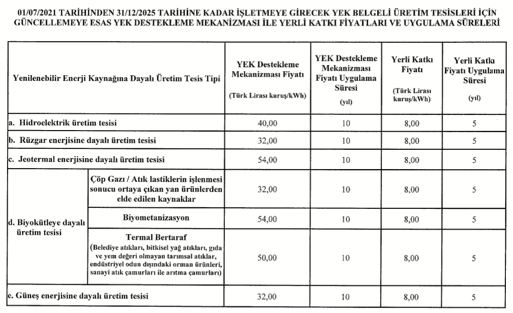 yekdem-yeni-2021.jpg