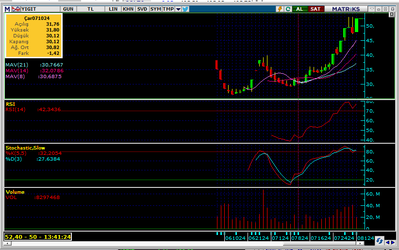 Yiğit Akü (YIGIT) kar payı kararını açıkladı / Hisseler tavan oldu 3 yigit-aku-001.png