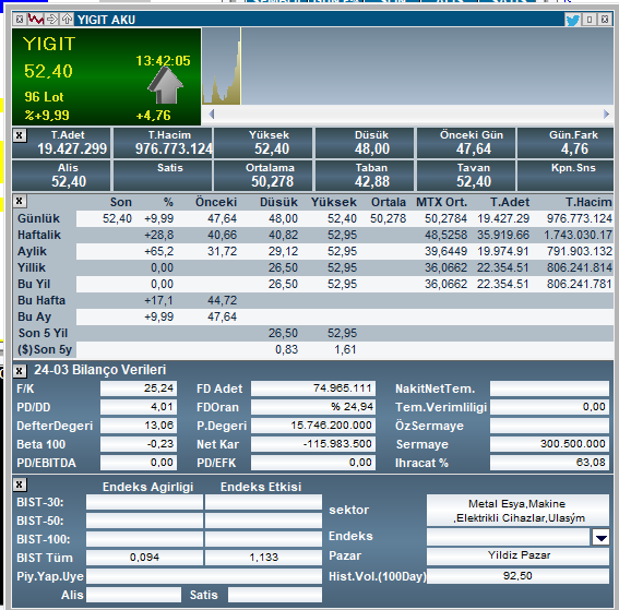 Yiğit Akü (YIGIT) kar payı kararını açıkladı / Hisseler tavan oldu 4 yigt-detay.png