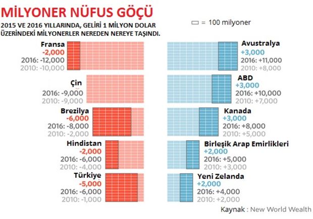 Altı bin zengin Türkiye'yi terk etti 3 zengin.jpg