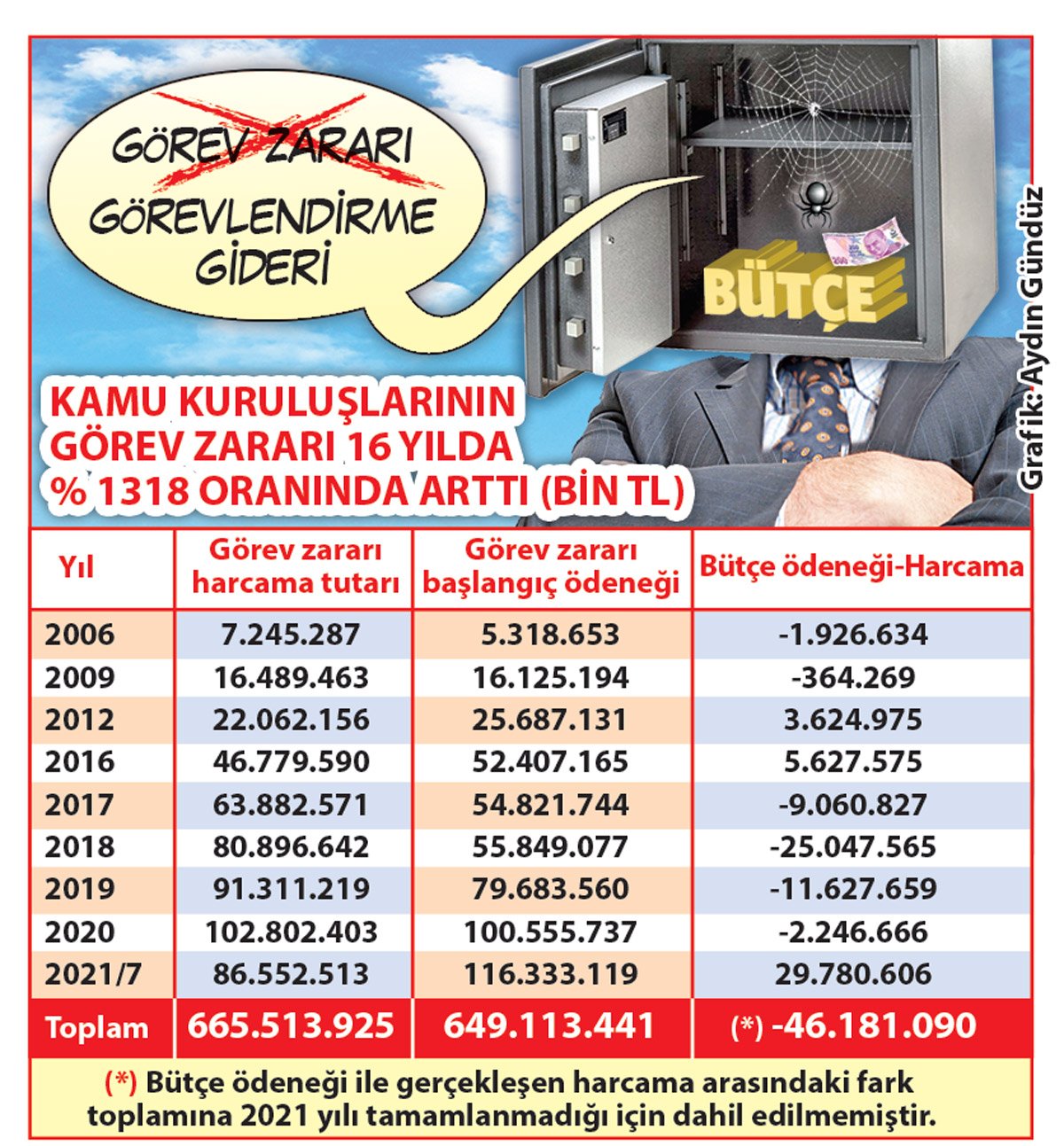 Mızrak çuvala sığmayınca "görev zararı"nın adı değişti 3 zg.jpg