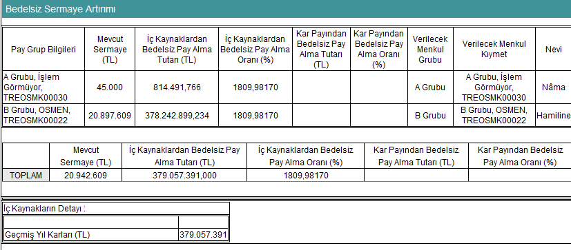 Osmanlı Yatırım (OSMEN) hisseleri neden tavan oldu, SPK ne açıkladı? 4 zzzzzzzosmenbedelsiz-.png